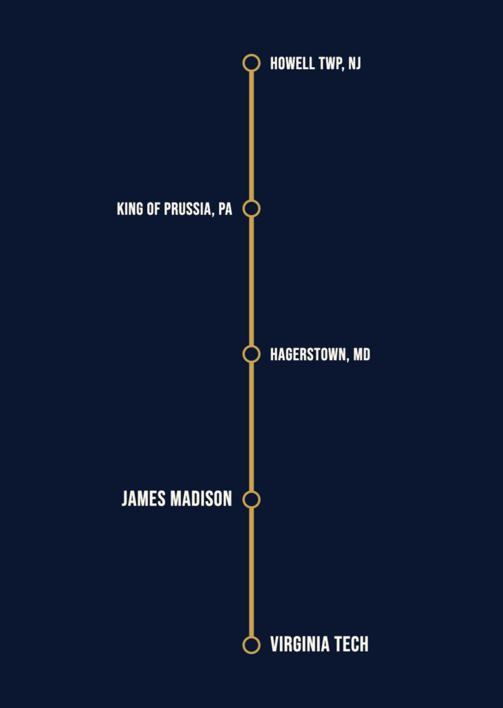 Mid-Atlantic Route